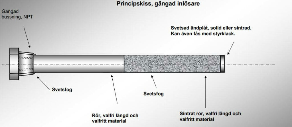 Technical diagram depicting the structure of an insulated joint used on railway tracks, with labels indicating various components such as the welding area, the insulating gap, and the types of rail materials involved.